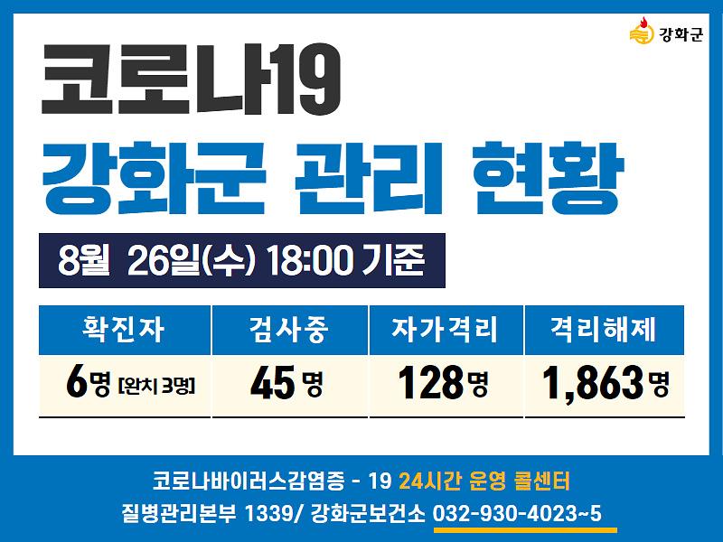 8/26일(수) 18:00 기준 강화군 코로나19 관리현황을 알려드립니다.  사진